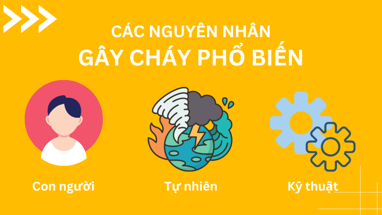 Các nguyên nhân gây cháy nổ phổ biến