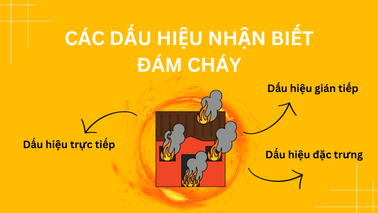 Các dấu hiệu nhận biết đám cháy